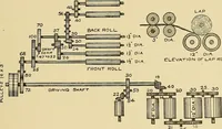 An illustration from Cyclopedia of textile work; (1907)