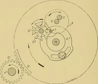 An illustration from Cyclopedia of textile work; (1907)
