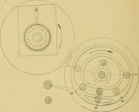 An illustration from Cyclopedia of textile work; (1907)