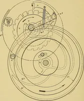 An illustration from Cyclopedia of textile work; (1907)
