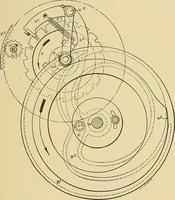 An illustration from Cyclopedia of textile work; (1907)