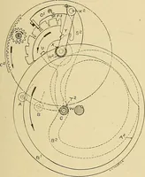 An illustration from Cyclopedia of textile work; (1907)