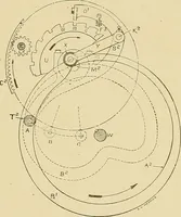 An illustration from Cyclopedia of textile work; (1907)