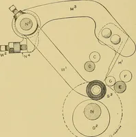 An illustration from Cyclopedia of textile work; (1907)