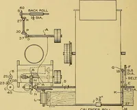 An illustration from Cyclopedia of textile work; (1907)