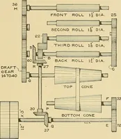 An illustration from Cyclopedia of textile work; (1907)