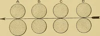 An illustration from Cyclopedia of textile work; (1907)