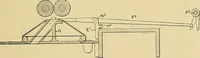 An illustration from Cyclopedia of textile work; (1907)