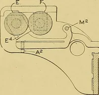 An illustration from Cyclopedia of textile work; (1907)