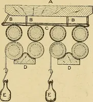 An illustration from Cyclopedia of textile work; (1907)