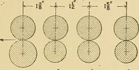 An illustration from Cyclopedia of textile work; (1907)