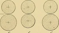 An illustration from Cyclopedia of textile work; (1907)