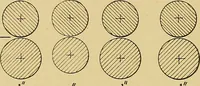 An illustration from Cyclopedia of textile work; (1907)