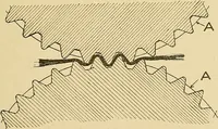 An illustration from Cyclopedia of textile work; (1907)