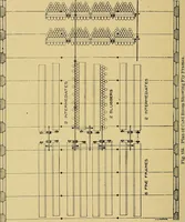 An illustration from Cyclopedia of textile work; (1907)