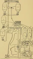 An illustration from Cyclopedia of textile work; (1907)