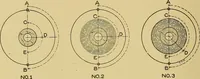 An illustration from Cyclopedia of textile work; (1907)