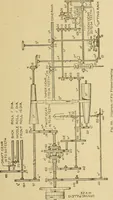 An illustration from Cyclopedia of textile work; (1907)