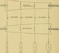 An illustration from Cyclopedia of textile work; (1907)