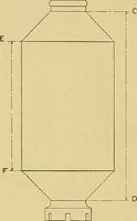An illustration from Cyclopedia of textile work; (1907)