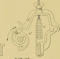 An illustration from Cyclopedia of textile work; (1907)
