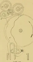 An illustration from Cyclopedia of textile work; (1907)
