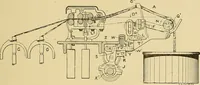 An illustration from Cyclopedia of textile work; (1907)