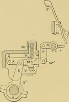 An illustration from Cyclopedia of textile work; (1907)
