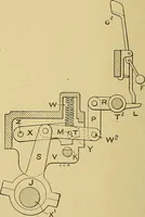 An illustration from Cyclopedia of textile work; (1907)
