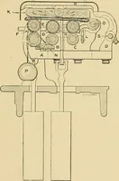 An illustration from Cyclopedia of textile work; (1907)