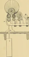 An illustration from Cyclopedia of textile work; (1907)