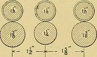 An illustration from Cyclopedia of textile work; (1907)