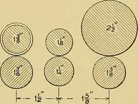 An illustration from Cyclopedia of textile work; (1907)