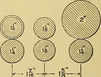 An illustration from Cyclopedia of textile work; (1907)