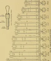 An illustration from Cyclopedia of textile work; (1907)