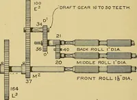 An illustration from Cyclopedia of textile work; (1907)