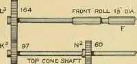 An illustration from Cyclopedia of textile work; (1907)