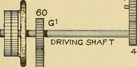 An illustration from Cyclopedia of textile work; (1907)