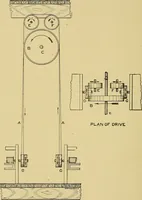 An illustration from Cyclopedia of textile work; (1907)