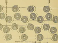 An illustration from Cyclopedia of textile work; (1907)