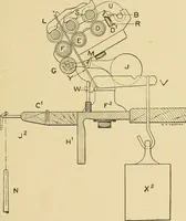 An illustration from Cyclopedia of textile work; (1907)