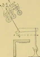 An illustration from Cyclopedia of textile work; (1907)