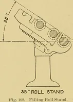 An illustration from Cyclopedia of textile work; (1907)