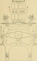 An illustration from Cyclopedia of textile work; (1907)