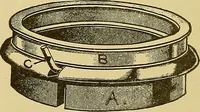An illustration from Cyclopedia of textile work; (1907)