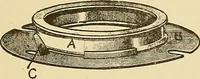 An illustration from Cyclopedia of textile work; (1907)
