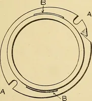 An illustration from Cyclopedia of textile work; (1907)