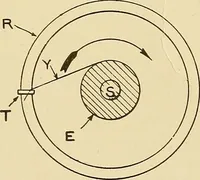 An illustration from Cyclopedia of textile work; (1907)
