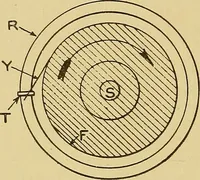 An illustration from Cyclopedia of textile work; (1907)