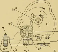 An illustration from Cyclopedia of textile work; (1907)